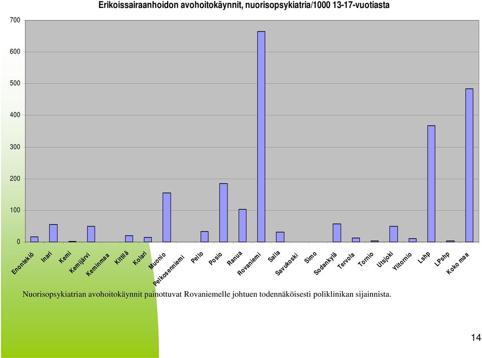 Pelkos enniemi Sav ukoski Nuorisopsykiatrian avohoitokäynnit