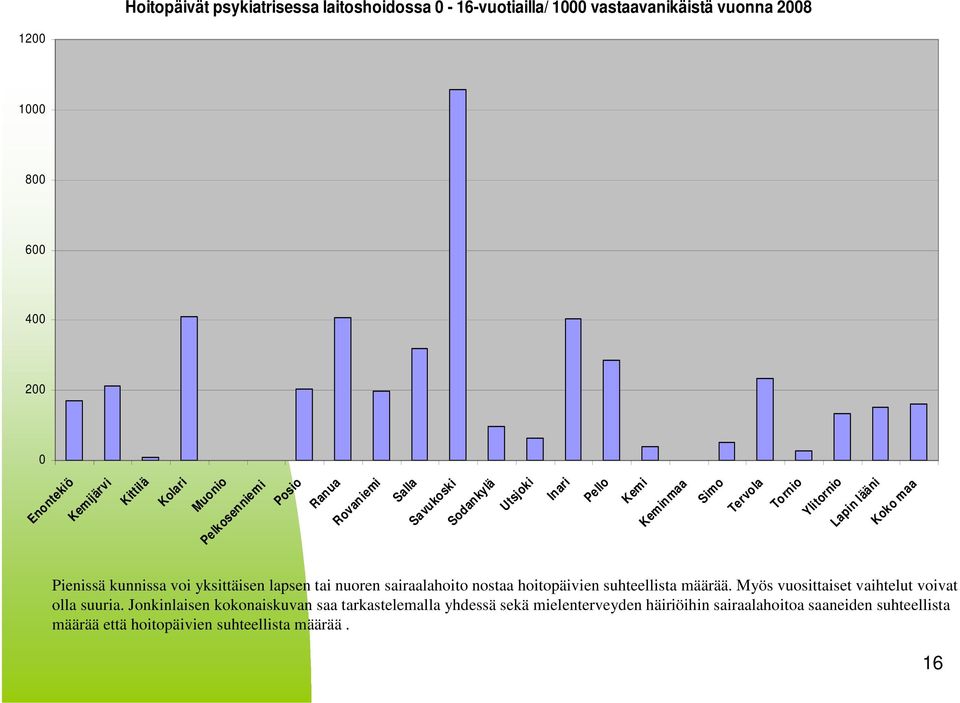 Myös vuosittaiset vaihtelut voivat olla suuria.