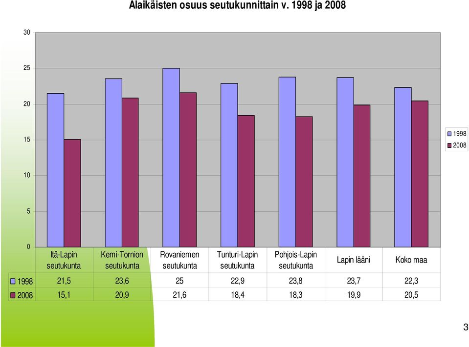 seutukunta Rovaniemen seutukunta Tunturi-Lapin seutukunta