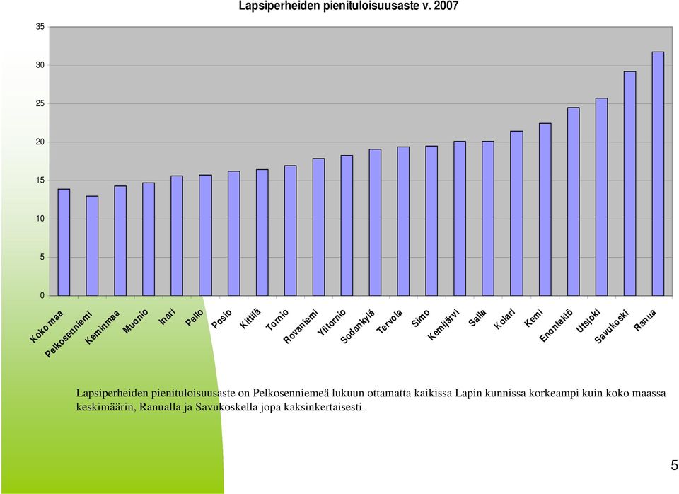 Pelkosenniemeä lukuun ottamatta kaikissa Lapin kunnissa