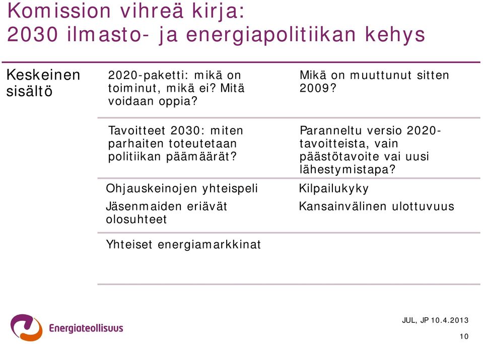 Ohjauskeinojen yhteispeli Jäsenmaiden eriävät olosuhteet Yhteiset energiamarkkinat Mikä on muuttunut sitten