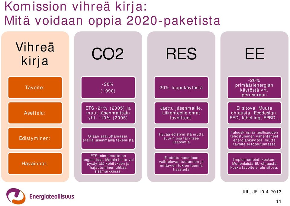 Muuta ohjausta: Ecodesign, EED, labelling, EPBD Edistyminen: Ollaan saavuttamassa, eräillä jäsenmailla tekemistä Hyvää edistymistä mutta suurin osa tarvitsee lisätoimia Talouskriisi ja teollisuuden