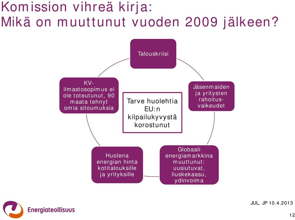 toteutunut, 90 maata tehnyt omia sitoumuksia Tarve huolehtia EU:n kilpailukyvystä