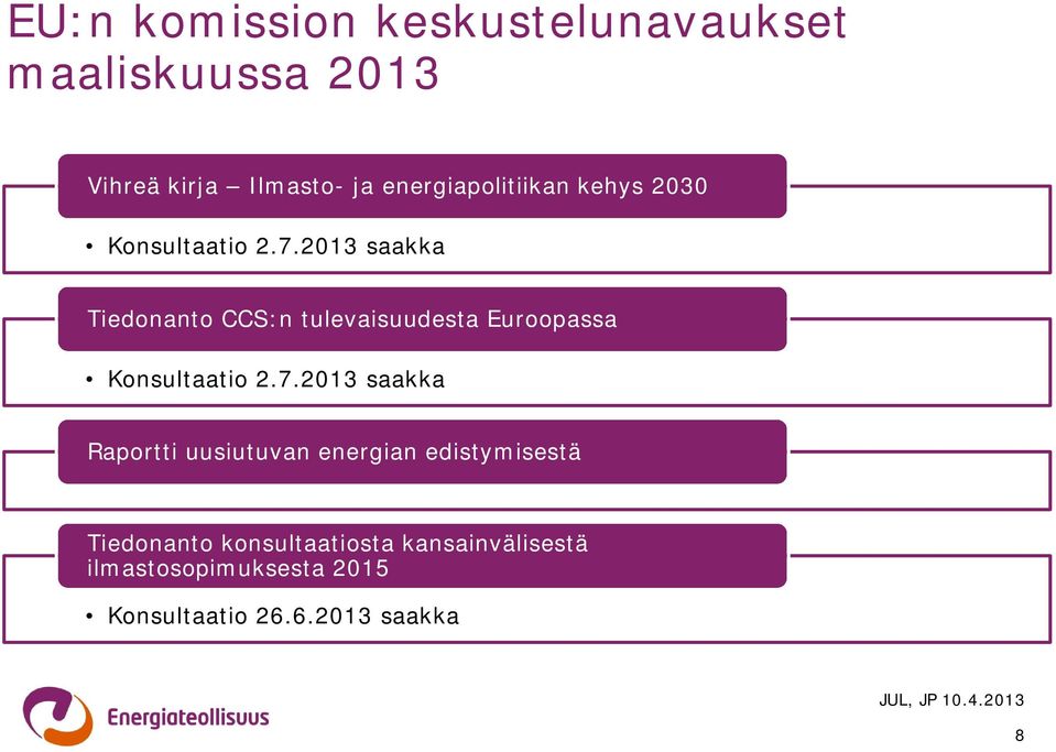 2013 saakka Tiedonanto CCS:n tulevaisuudesta Euroopassa Konsultaatio 2.7.