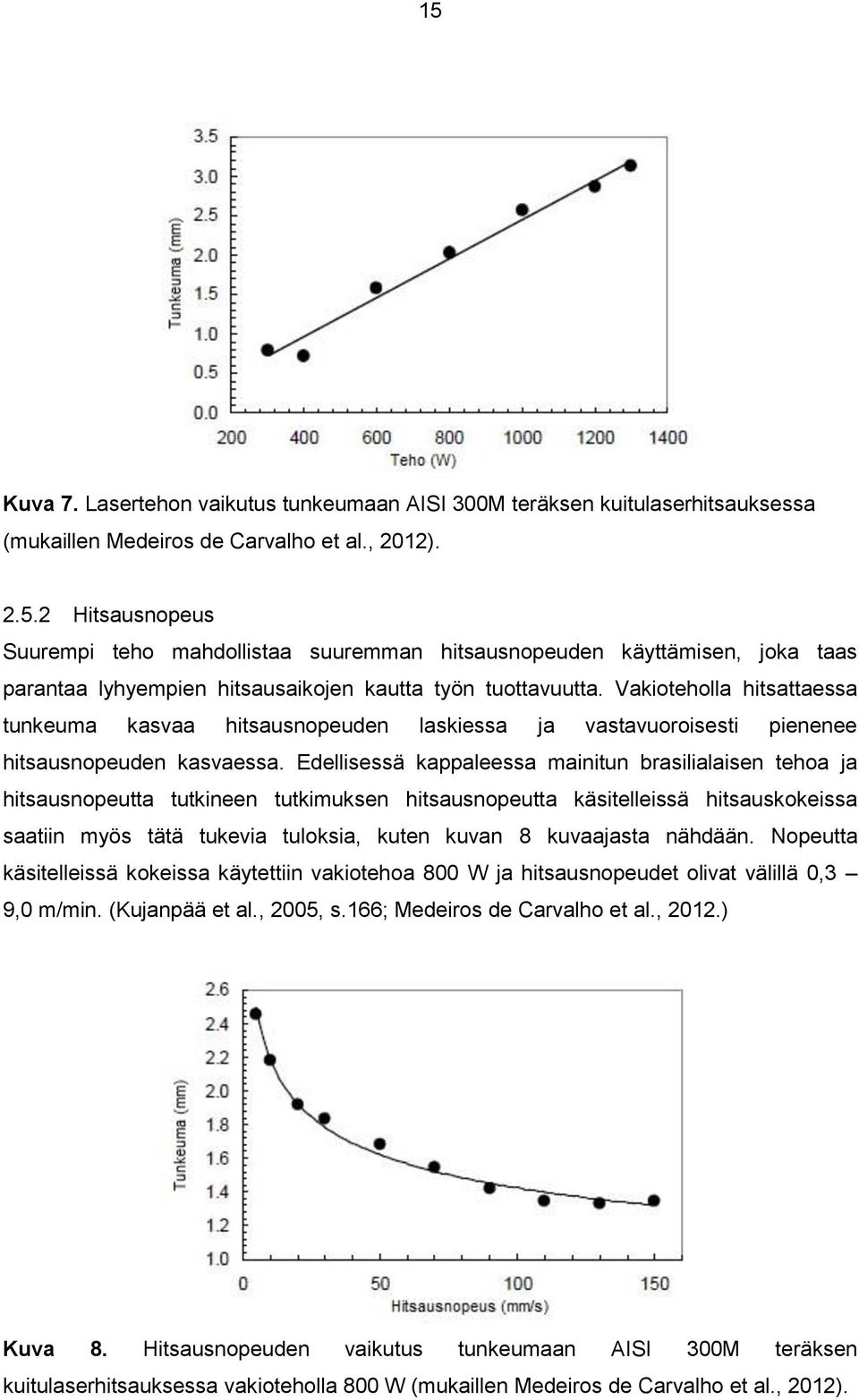 Edellisessä kappaleessa mainitun brasilialaisen tehoa ja hitsausnopeutta tutkineen tutkimuksen hitsausnopeutta käsitelleissä hitsauskokeissa saatiin myös tätä tukevia tuloksia, kuten kuvan 8