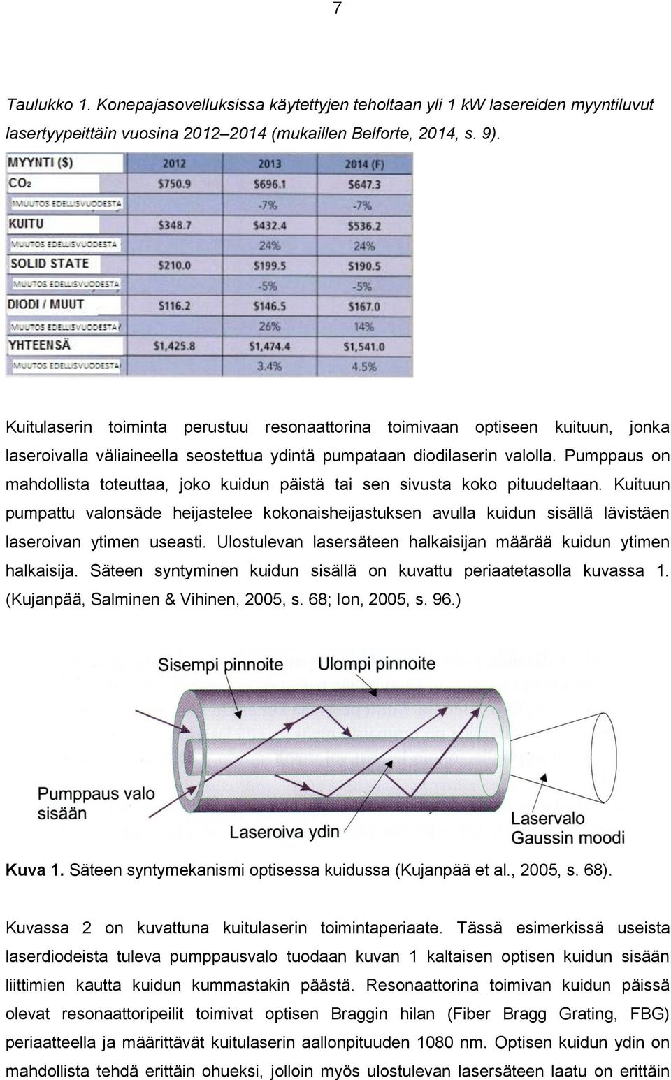 Pumppaus on mahdollista toteuttaa, joko kuidun päistä tai sen sivusta koko pituudeltaan.