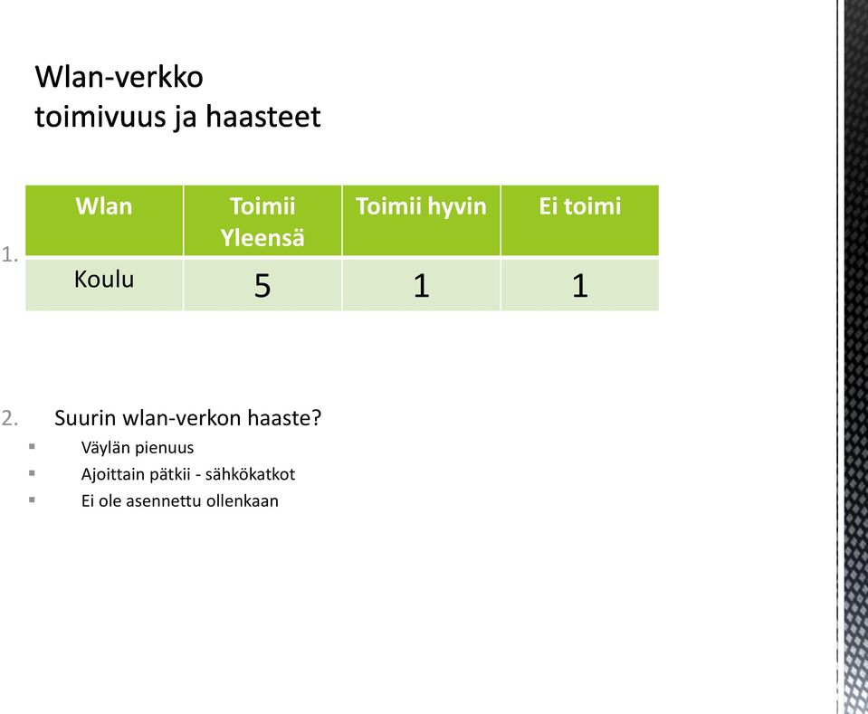 Toimii hyvin Ei toimi Koulu 5 1 1 2.