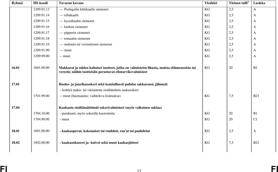 -- muut KG 2,5 A 16.01 1601.00.