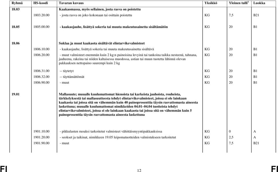 B1 1806.20.