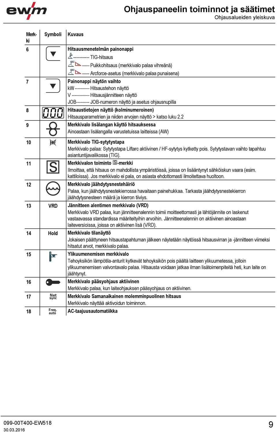 ohjausnupilla 8 Hitsaustietojen näyttö (kolminumeroinen) Hitsausparametrien ja niiden arvojen näyttö > katso luku 2.