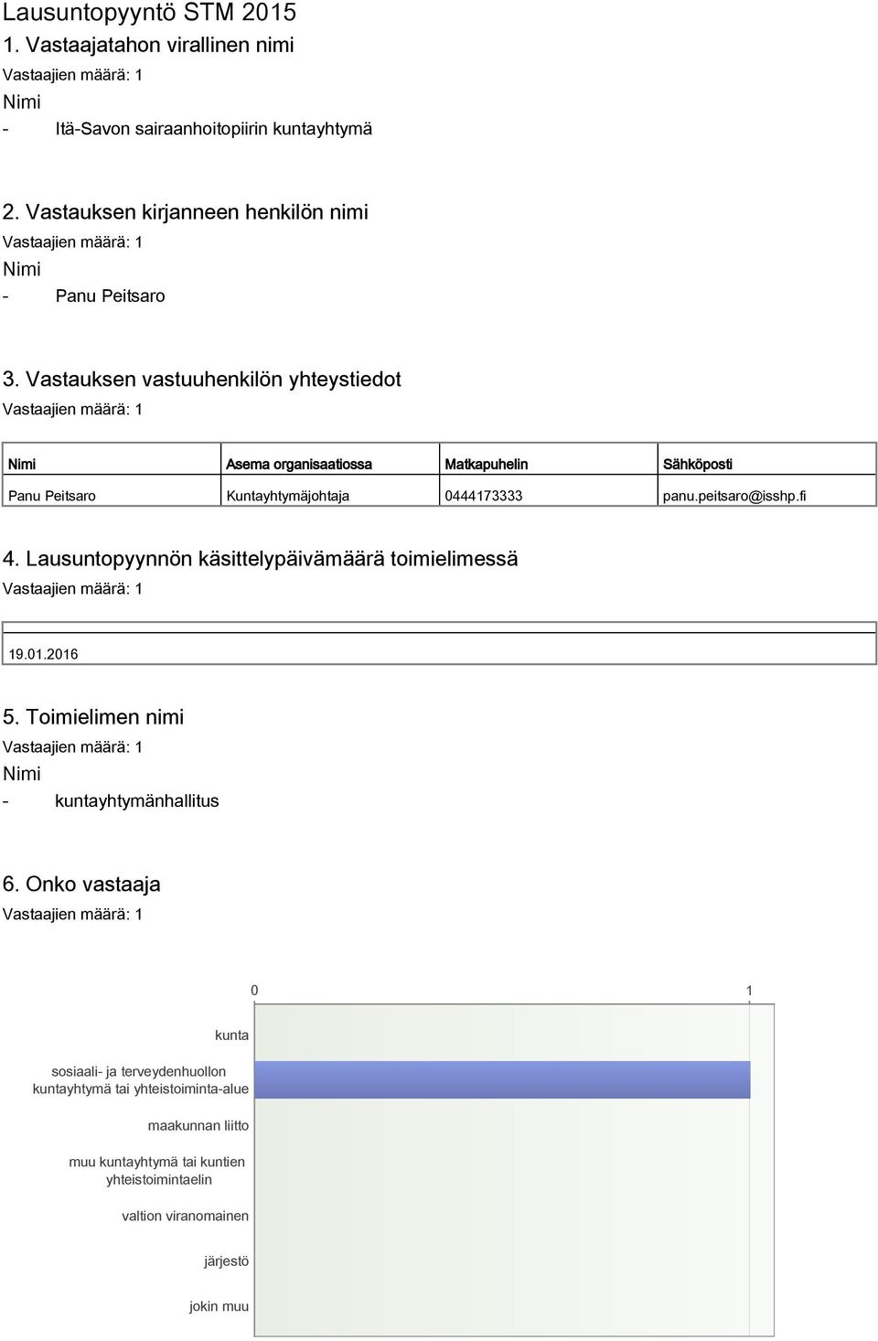 Vastauksen vastuuhenkilön yhteystiedot Nimi Asema organisaatiossa Matkapuhelin Sähköposti Panu Peitsaro Kuntayhtymäjohtaja 0444173333 panu.peitsaro@isshp.fi 4.