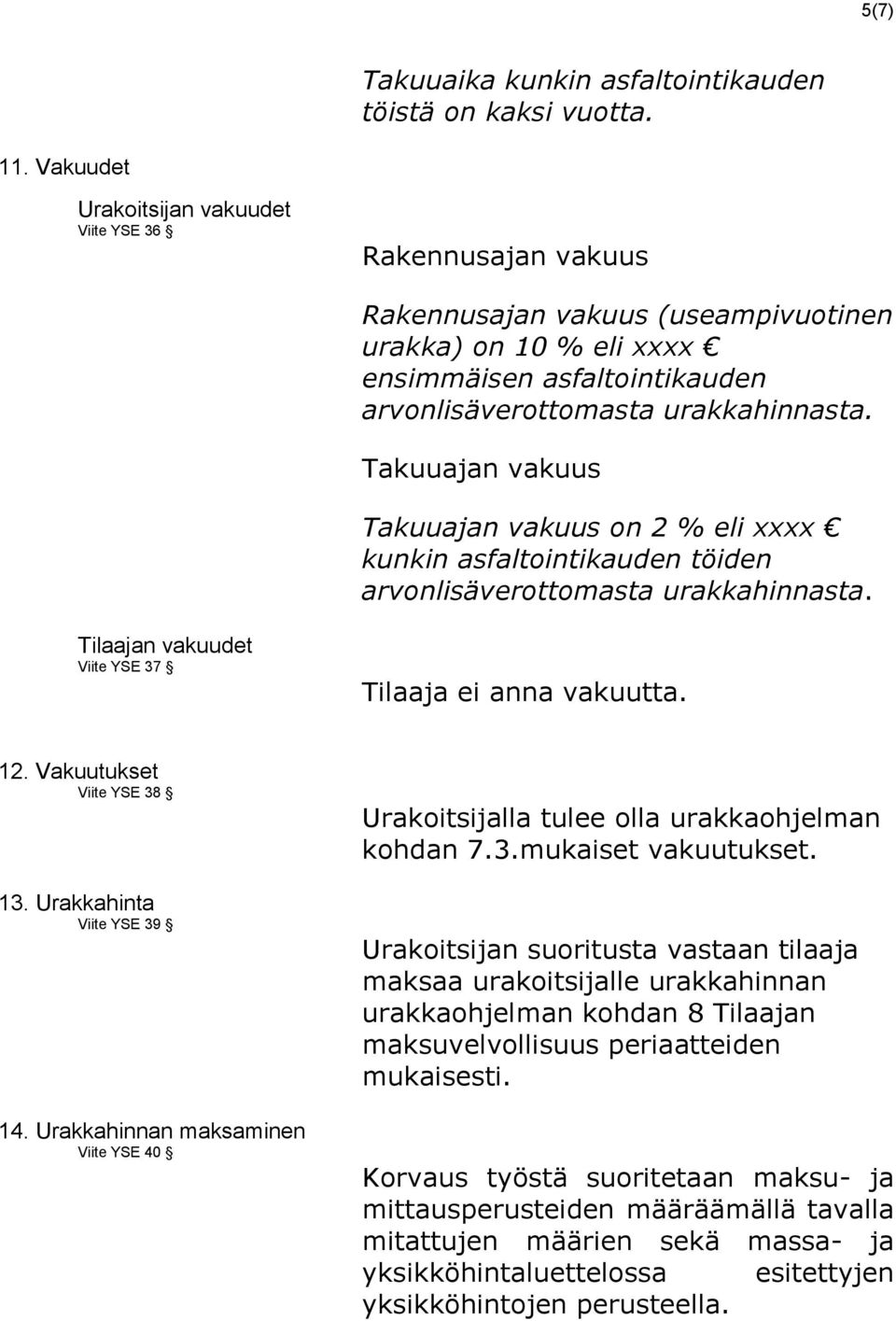 Takuuajan vakuus Takuuajan vakuus on 2 % eli xxxx kunkin asfaltointikauden töiden arvonlisäverottomasta urakkahinnasta. Tilaajan vakuudet Viite YSE 37 Tilaaja ei anna vakuutta. 12.