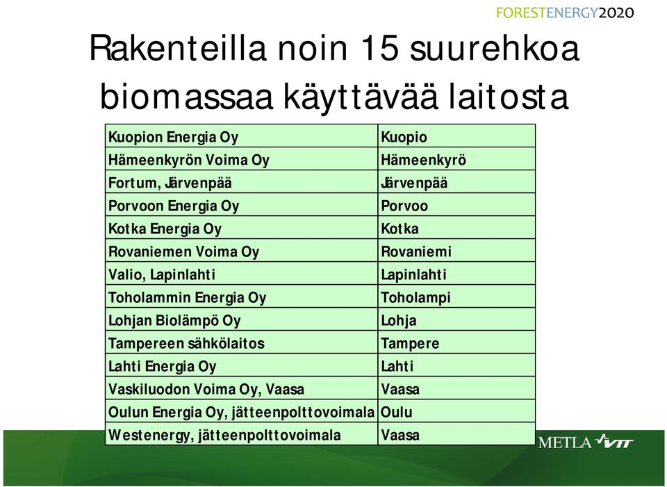Lapinlahti Lapinlahti Toholammin Energia Oy Toholampi Lohjan Biolämpö Oy Lohja Tampereen sähkölaitos Tampere Lahti