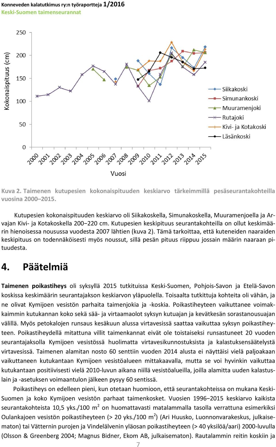 Kutupesien keskipituus seurantakohteilla on ollut keskimäärin hienoisessa nousussa vuodesta 2007 lähtien (kuva 2).