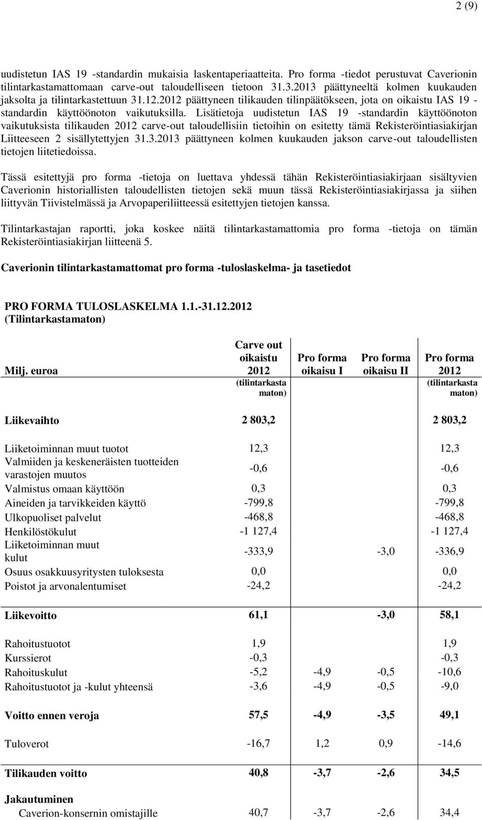 Lisätietoja uudistetun IAS 19 -standardin käyttöönoton vaikutuksista tilikauden 2012 carve-out taloudellisiin tietoihin on esitetty tämä Rekisteröintiasiakirjan Liitteeseen 2 sisällytettyjen 31