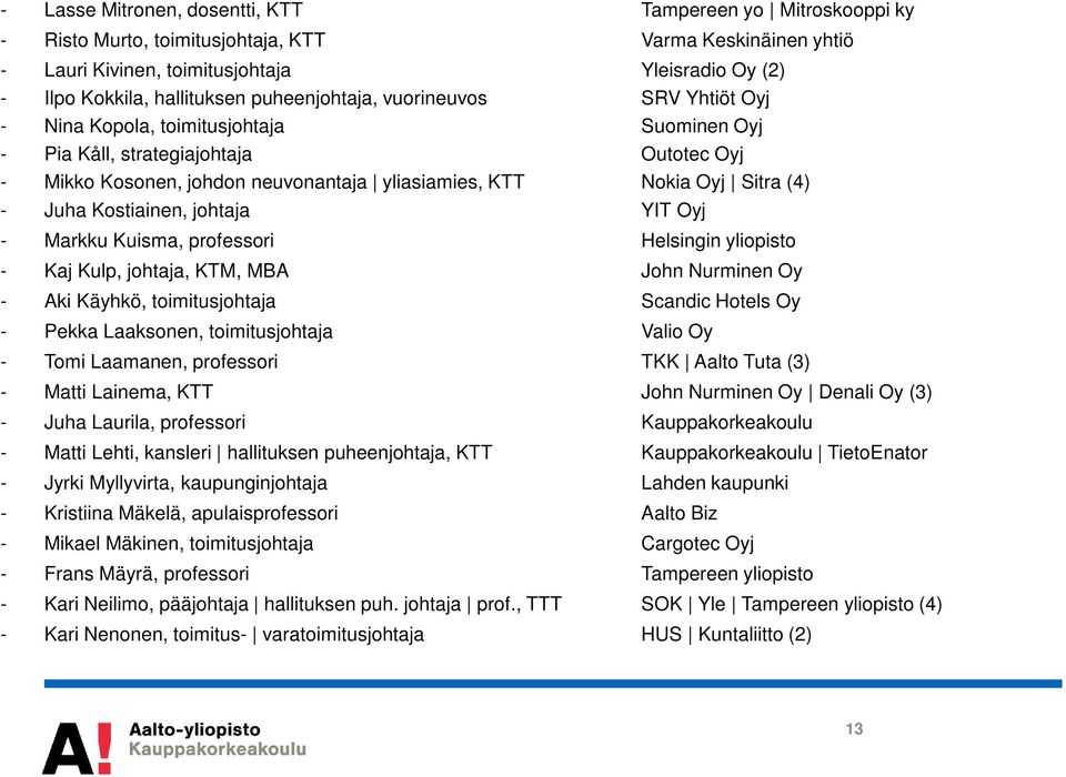 (4) - Juha Kostiainen, johtaja YIT Oyj - Markku Kuisma, professori Helsingin yliopisto - Kaj Kulp, johtaja, KTM, MBA John Nurminen Oy - Aki Käyhkö, toimitusjohtaja Scandic Hotels Oy - Pekka