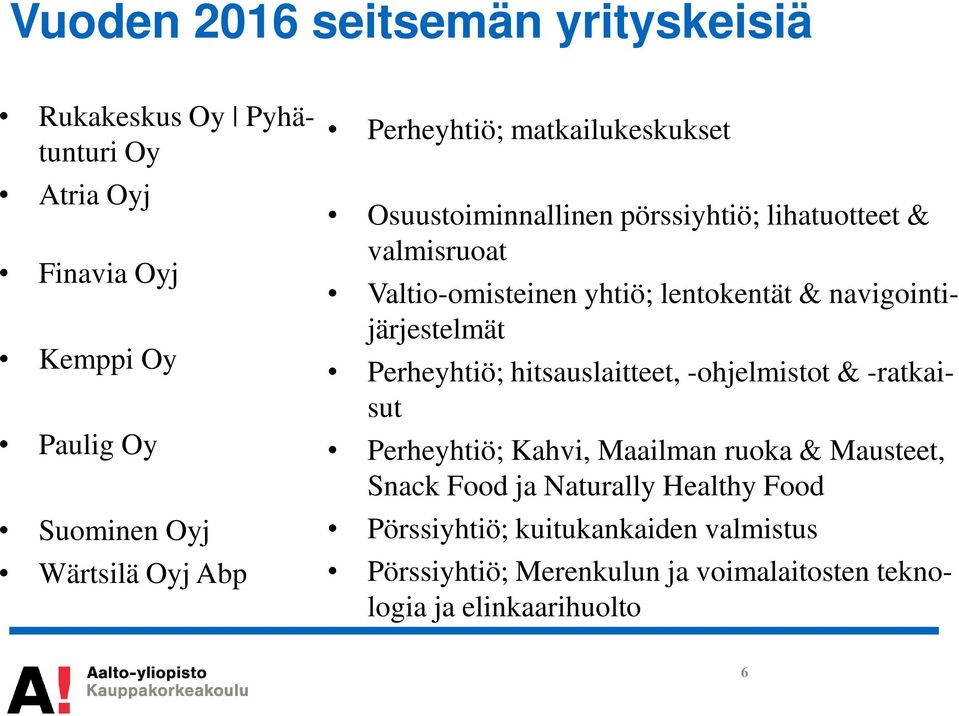 navigointijärjestelmät Perheyhtiö; hitsauslaitteet, -ohjelmistot & -ratkaisut Perheyhtiö; Kahvi, Maailman ruoka & Mausteet, Snack Food