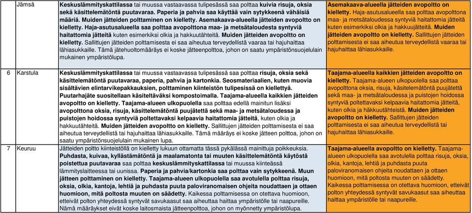 Haja-asutusalueella saa polttaa avopolttona maa- ja metsätaloudesta syntyviä haitattomia jätteitä kuten esimerkiksi olkia ja hakkuutähteitä. Muiden jätteiden avopoltto on kielletty.