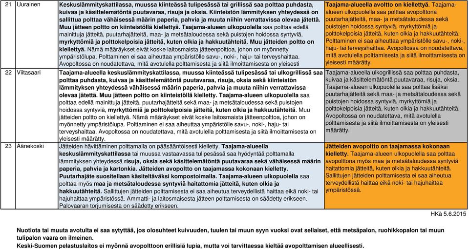 Taajama-alueen ulkopuolella saa polttaa edellä mainittuja jätteitä, puutarhajätteitä, maa- ja metsätaloudessa sekä puistojen hoidossa syntyviä, myrkyttömiä ja polttokelpoisia jätteitä, kuten olkia ja