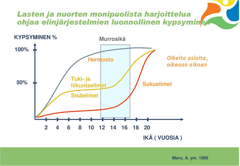 liikuntaelimet Sisäelimet Murrosikä Sukuelimet Oikeita asioita,