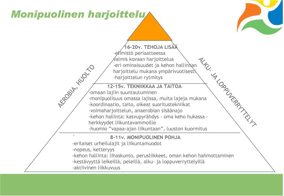 TEKNIIKKAA JA TAITOA -omaan lajiin suuntautuminen -monipuolisuus omassa lajissa, muita lajeja mukana -koordinaatio, taito, oikeat suoritustekniikat -voimaharjoittelun, anaerobian sisäänajo -kehon