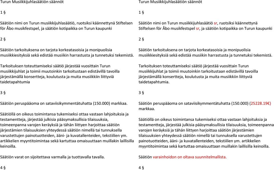 Tarkoituksen toteuttamiseksi säätiö järjestää vuosittain Turun musiikkijuhlat ja toimii muutoinkin tarkoitustaan edistävillä tavoilla järjestämällä konsertteja, koulutusta ja muita musiikkiin