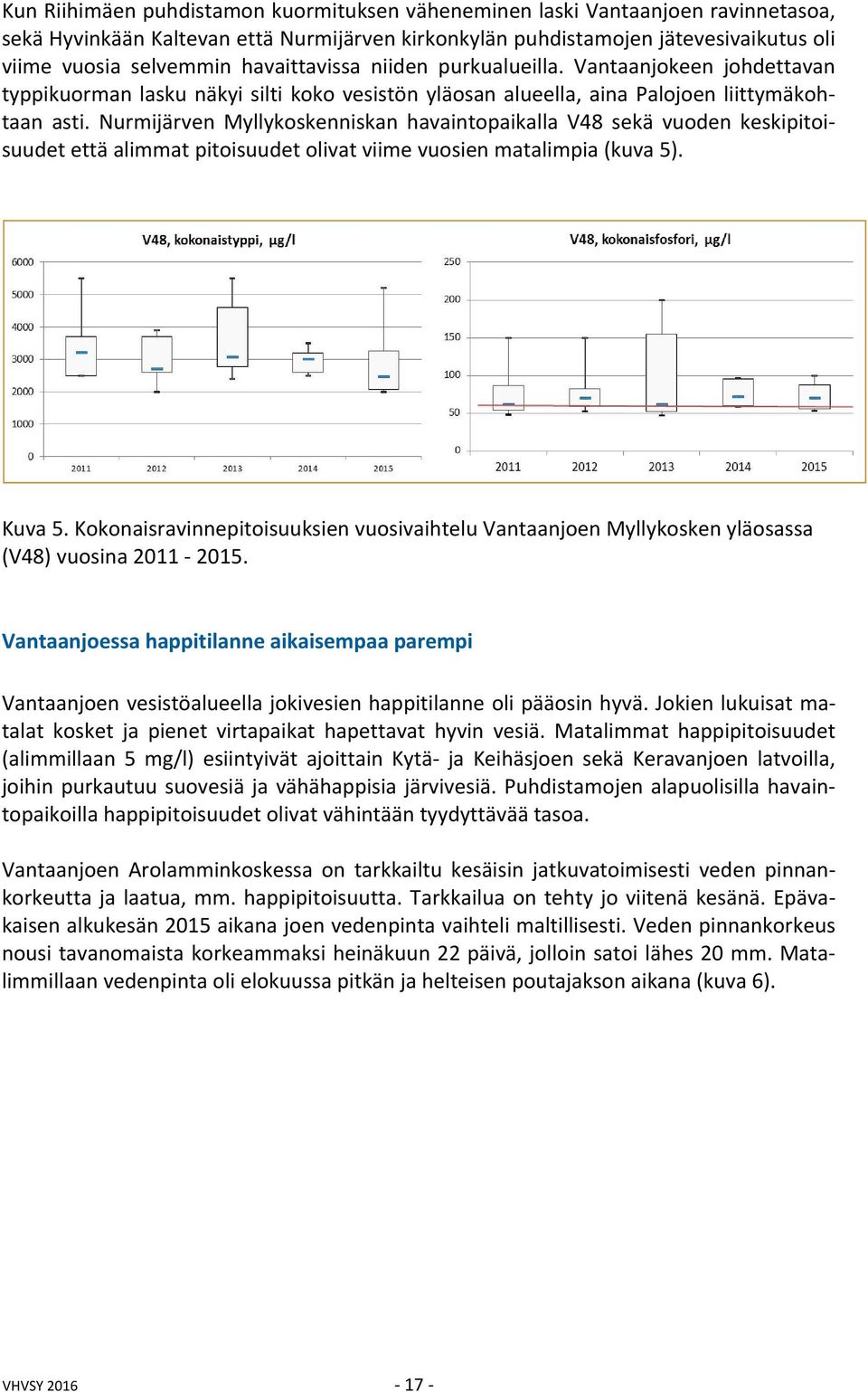 Nurmijärven Myllykoskenniskan havaintopaikalla V48 sekä vuoden keskipitoisuudet että alimmat pitoisuudet olivat viime vuosien matalimpia (kuva 5). Kuva 5.