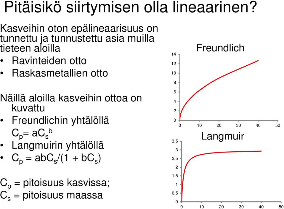 Raskasmetallien otto 14 12 10 8 Freundlich Näillä aloilla kasveihin ottoa on kuvattu Freundlichin yhtälöllä