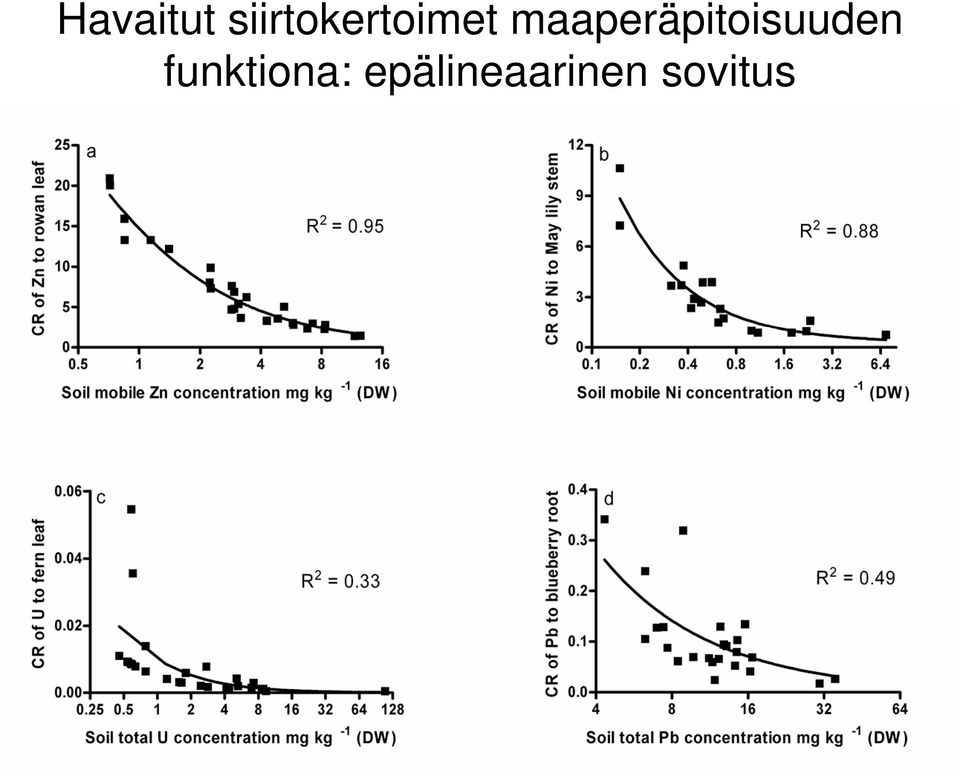 maaperäpitoisuuden