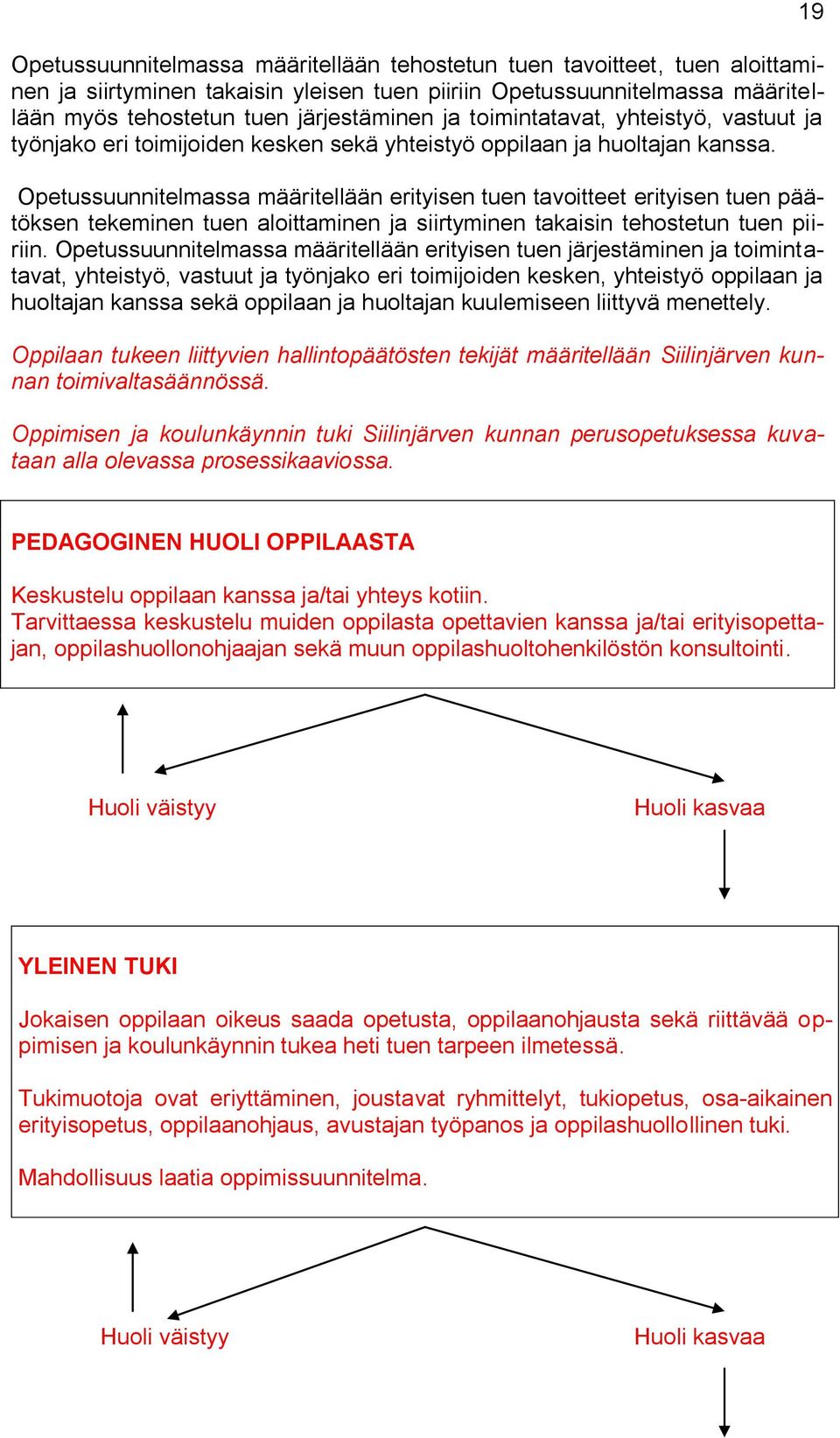 Opetussuunnitelmassa määritellään erityisen tuen tavoitteet erityisen tuen päätöksen tekeminen tuen aloittaminen ja siirtyminen takaisin tehostetun tuen piiriin.