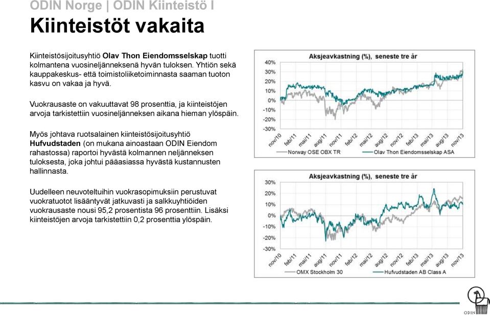 Vuokrausaste on vakuuttavat 98 prosenttia, ja kiinteistöjen arvoja tarkistettiin vuosineljänneksen aikana hieman ylöspäin.