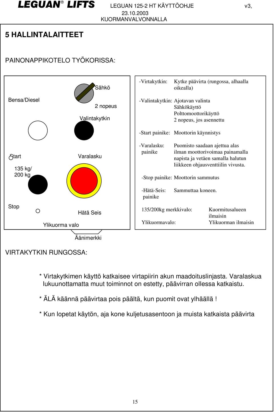 moottorivoimaa painamalla napista ja vetäen samalla halutun liikkeen ohjausventtiilin vivusta.