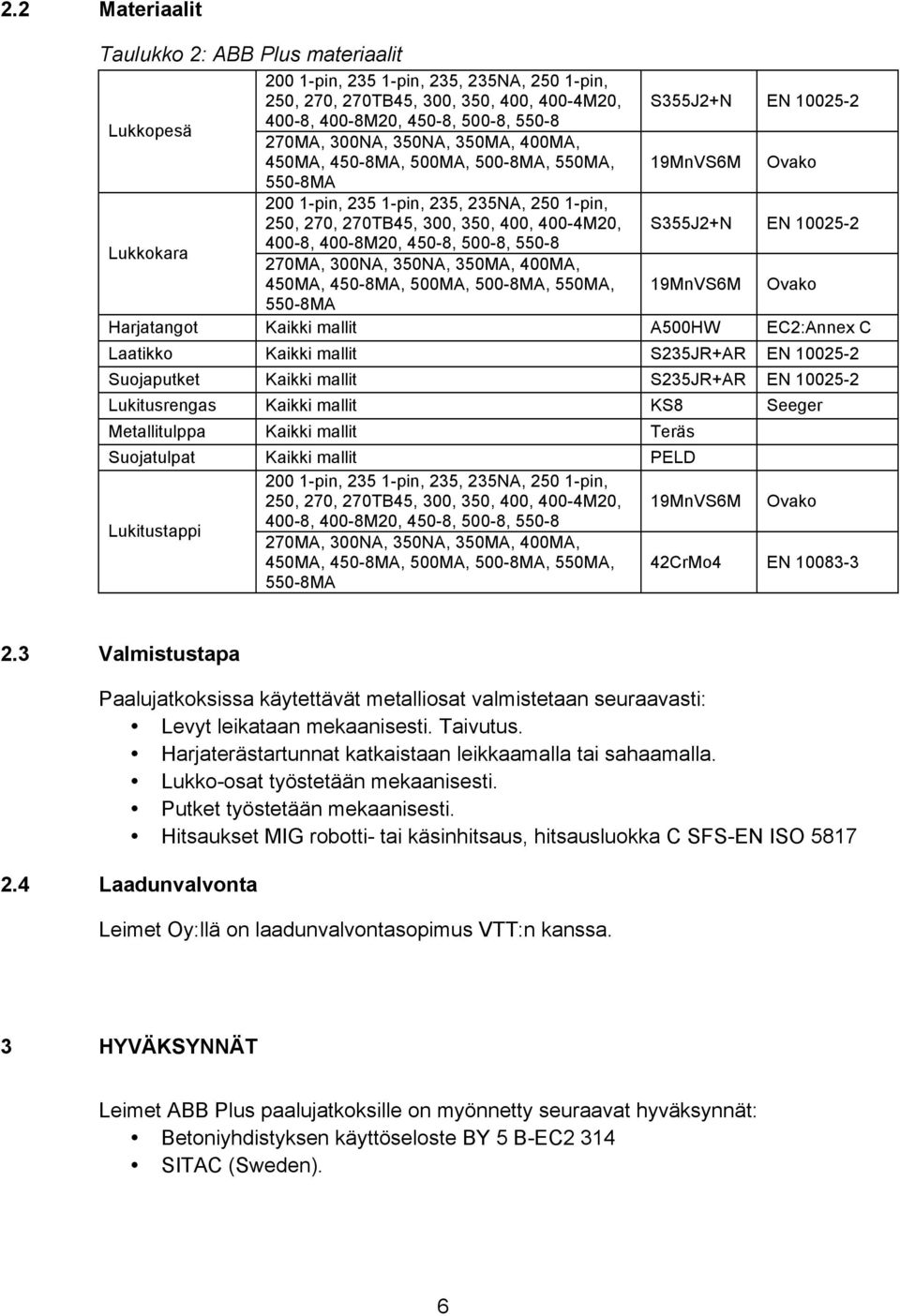 500-8, 550-8 270MA, 300NA, 350NA, 350MA, 400MA, 450MA, 450-8MA, 500MA, 500-8MA, 550MA, 550-8MA S355J2+N EN 10025-2 19MnVS6M Ovako S355J2+N EN 10025-2 19MnVS6M Ovako Harjatangot Kaikki mallit A500HW