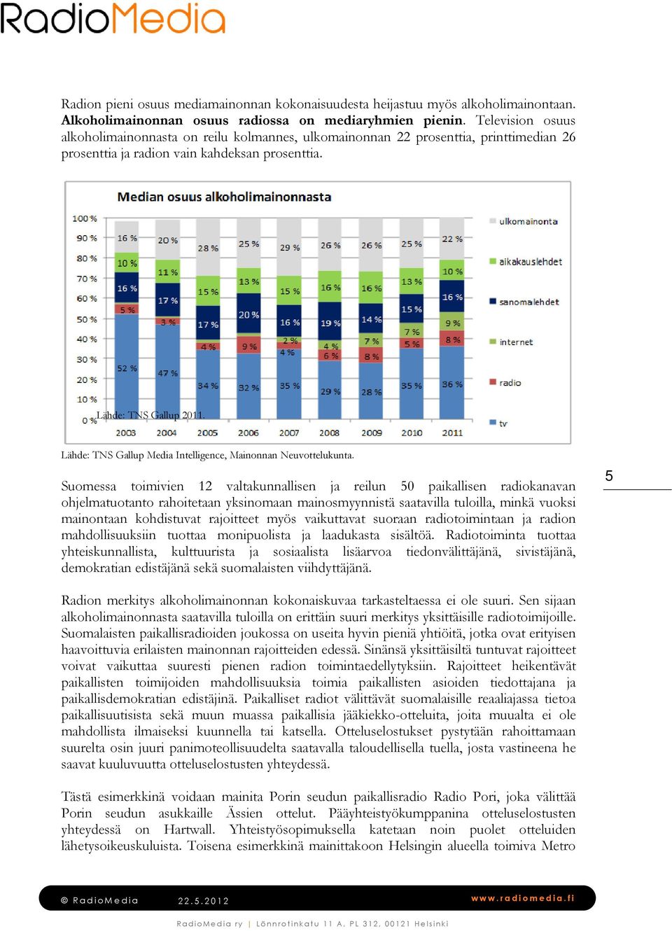 Lähde: TNS Gallup Media Intelligence, Mainonnan Neuvottelukunta.