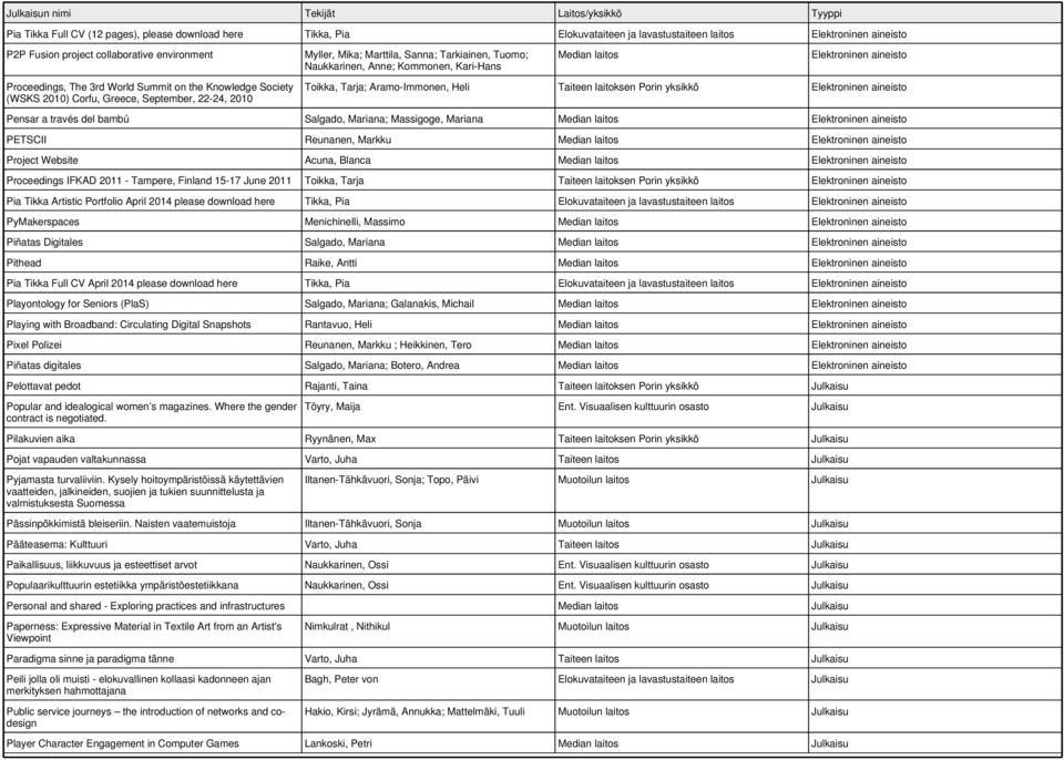 Kari-Hans Elektroninen aineisto Toikka, Tarja; Aramo-Immonen, Heli Taiteen laitoksen Porin yksikkö Elektroninen aineisto Pensar a través del bambú Salgado, Mariana; Massigoge, Mariana Elektroninen
