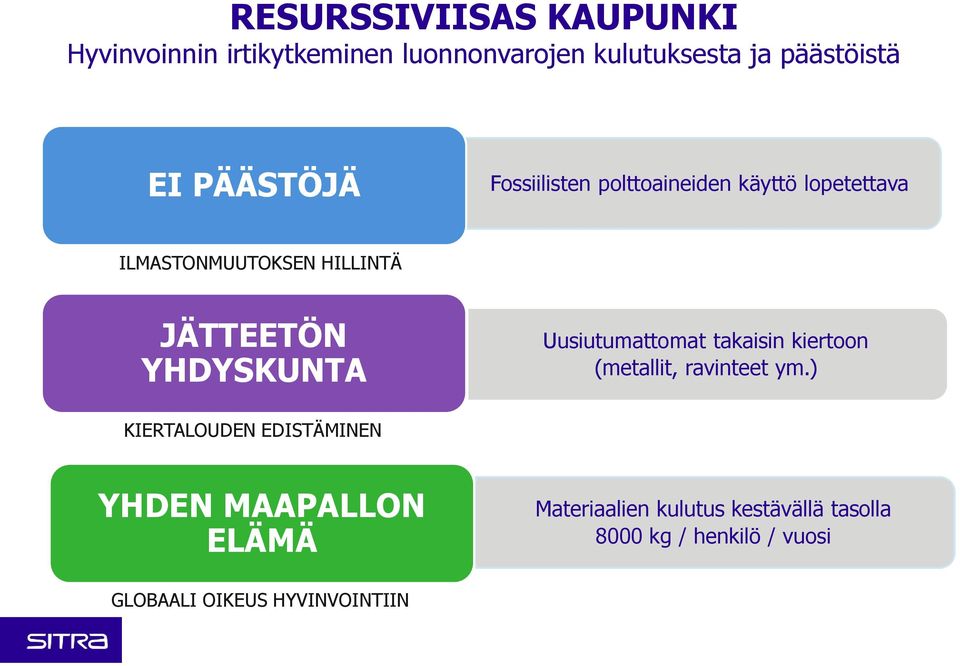 YHDYSKUNTA Uusiutumattomat takaisin kiertoon (metallit, ravinteet ym.