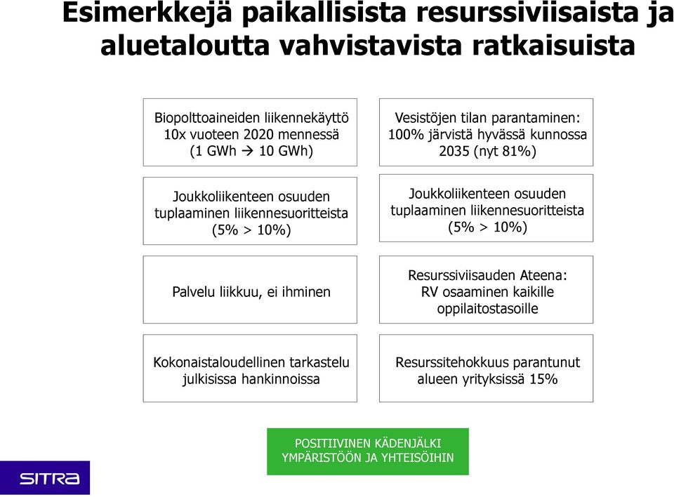 osuuden tuplaaminen liikennesuoritteista (5% > 10%) Palvelu liikkuu, ei ihminen Resurssiviisauden Ateena: RV osaaminen kaikille oppilaitostasoille