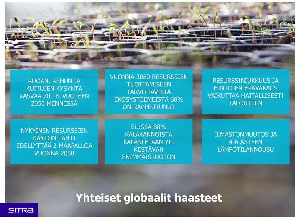 HAITALLISESTI TALOUTEEN NYKYINEN RESURSSIEN KÄYTÖN TAHTI EDELLYTTÄÄ 2 MAAPALLOA VUONNA 2050 EU:SSA 88%