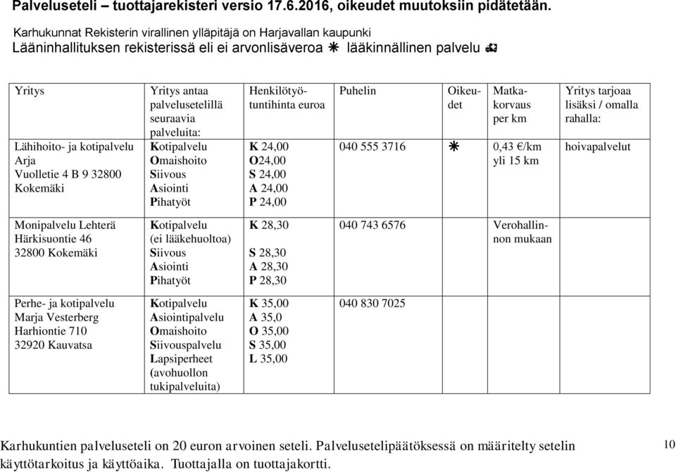 28,30 A 28,30 P 28,30 040 743 6576 Verohallinnon mukaan Perhe- ja kotipalvelu Marja Vesterberg Harhiontie 710 32920