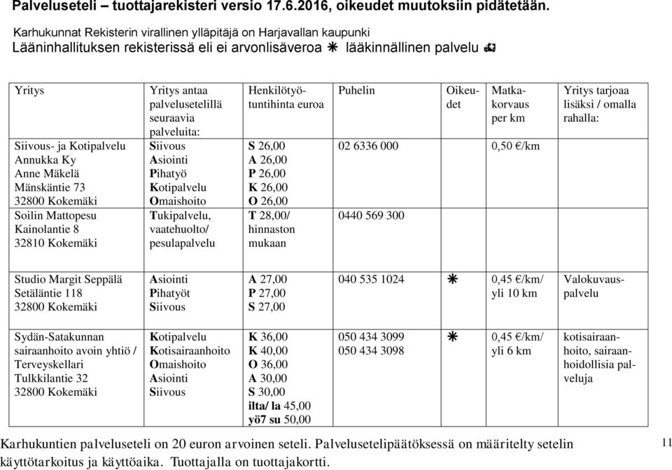 27,00 S 27,00 040 535 1024 0,45 /km/ yli 10 km Valokuvauspalvelu Sydän-Satakunnan sairaanhoito avoin yhtiö / Terveyskellari Tulkkilantie 32 32800 Kokemäki