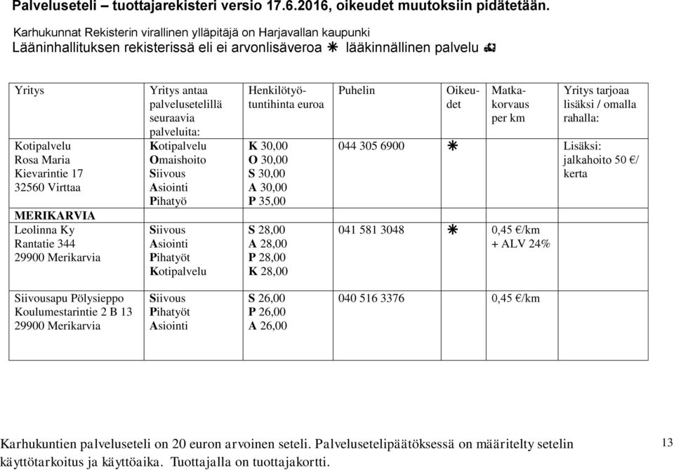 28,00 044 305 6900 Lisäksi: jalkahoito 50 / kerta 041 581 3048 0,45 /km + ALV 24% apu