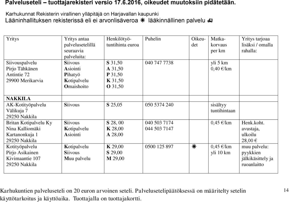 Kivimaantie 107 29250 Nakkila S 25,05 050 5374 240 sisältyy tuntihintaan Muu palvelu S 28, 00 K 28,00 A 28,00 K 29,00 S 29,00 M 29,00 040