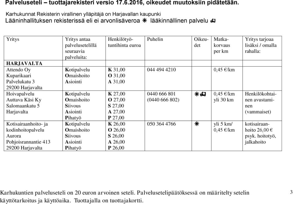 Pihatyö Pihatyö K 27,00 O 27,00 S 27,00 A 27,00 P 27,00 K 26,00 O 26,00 S 26,00 A 26,00 P 26,00 0440 666 801 (0440 666 802) 0,45