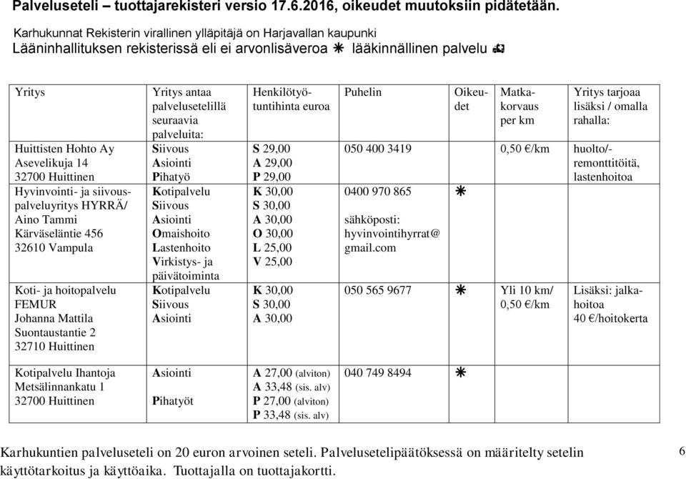 25,00 K 30,00 S 30,00 A 30,00 050 400 3419 0,50 /km huolto/- remonttitöitä, lastenhoitoa 0400 970 865 sähköposti: hyvinvointihyrrat@ gmail.