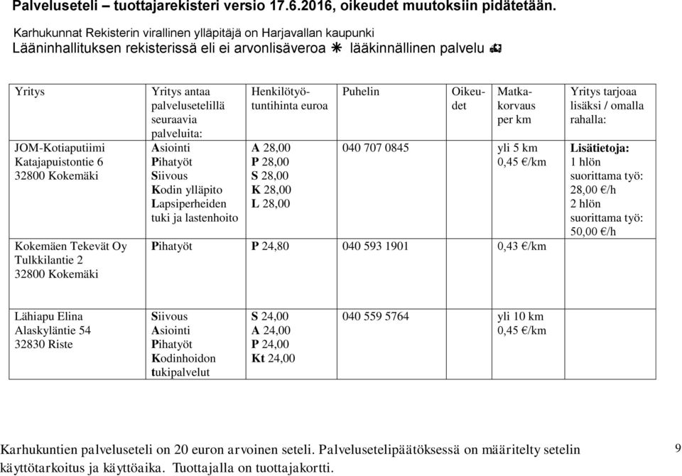 24,80 040 593 1901 0,43 /km Lisätietoja: 1 hlön suorittama työ: 28,00 /h 2 hlön suorittama työ: 50,00 /h Lähiapu