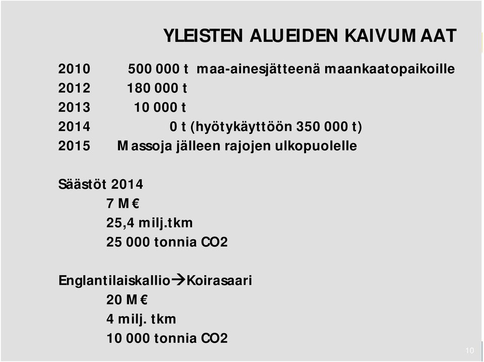 000 t) 2015 Massoja jälleen rajojen ulkopuolelle Säästöt 2014 7 M 25,4 milj.
