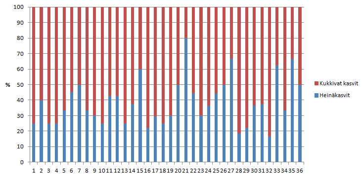 osuus vs.