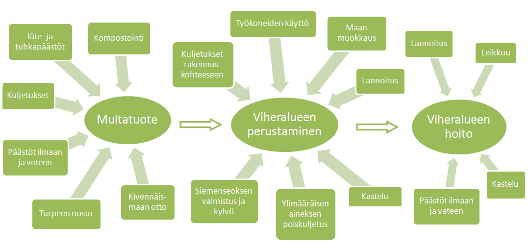 Kasvihuonekaasut Molekyylirakenne imevät lämpösäteilyä ja muuttavat saadun energian uudelleen säteilyksi