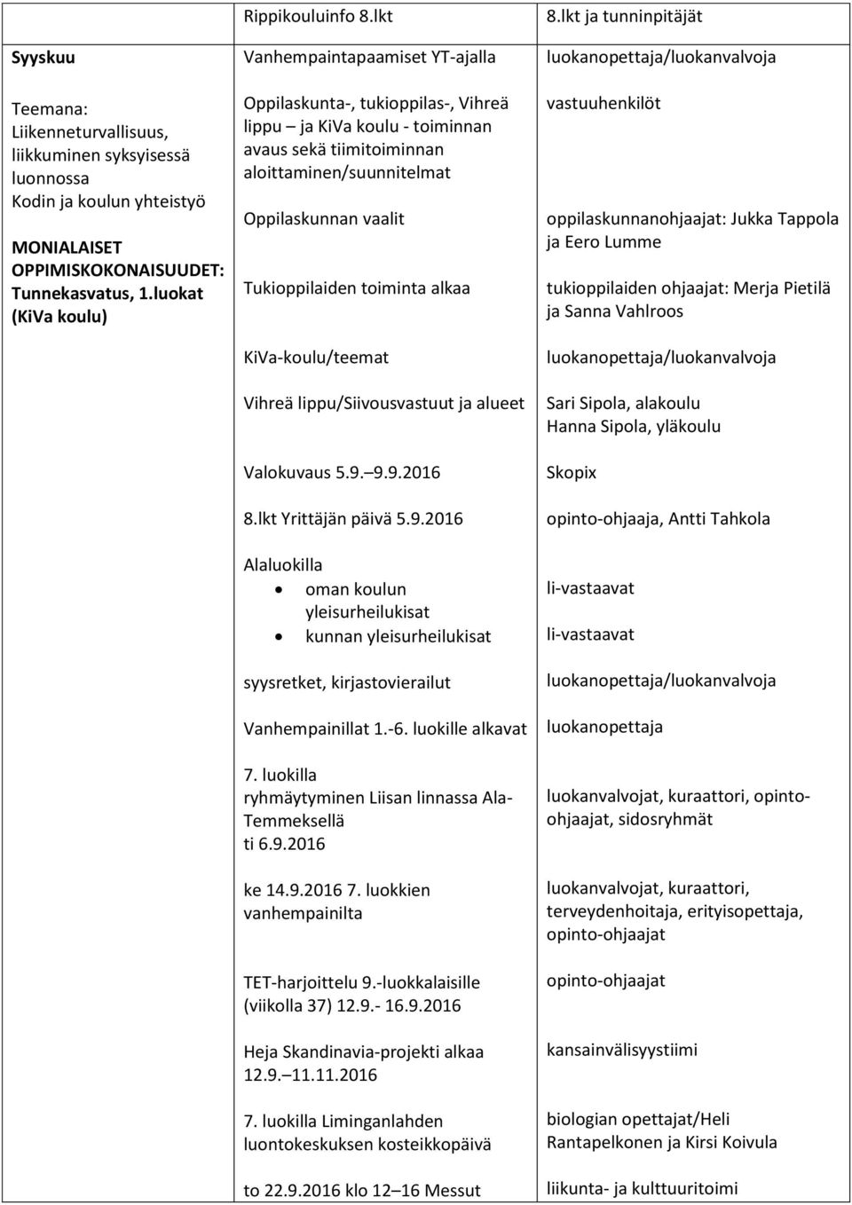 alkaa KiVa-koulu/teemat Vihreä lippu/siivousvastuut ja alueet Valokuvaus 5.9. 9.9.2016 8.lkt Yrittäjän päivä 5.9.2016 Alaluokilla oman koulun yleisurheilukisat kunnan yleisurheilukisat syysretket, kirjastovierailut Vanhempainillat 1.