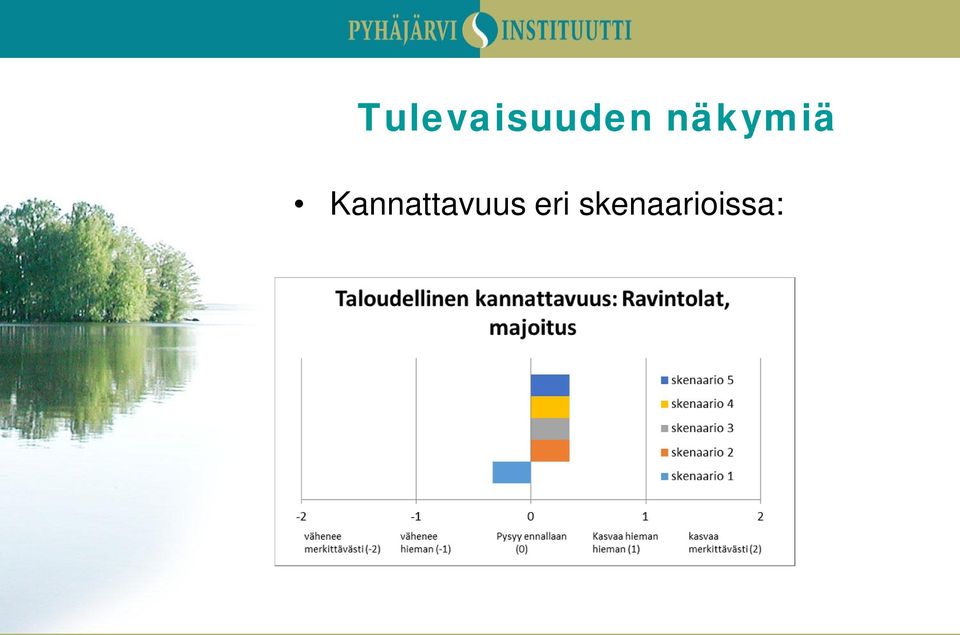 Kannattavuus